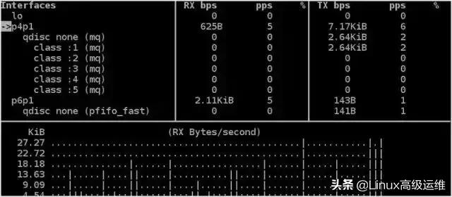 Linux运维工程师必知的监控工具有哪些