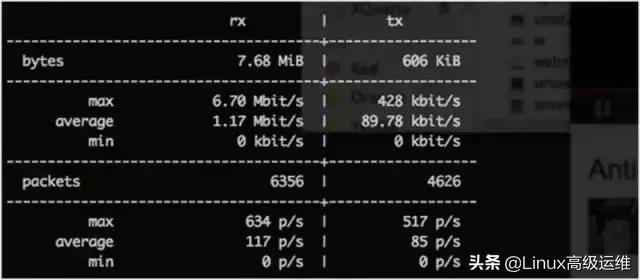 Linux运维工程师必知的监控工具有哪些