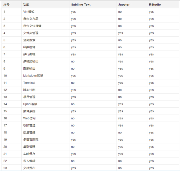 Python怎么用RStudio编辑器