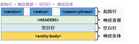 http基础应用是怎么样的