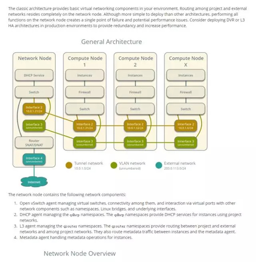 DevOps中阅读源代码的实用技巧有哪些