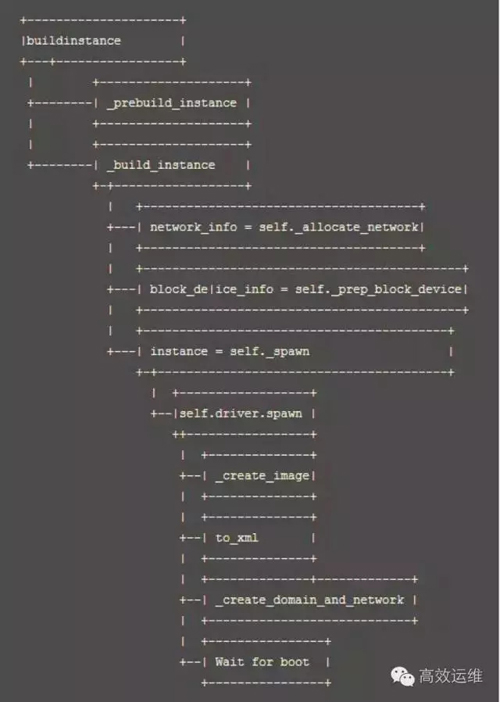 DevOps中阅读源代码的实用技巧有哪些