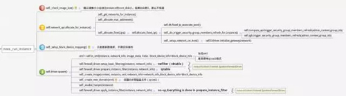 DevOps中阅读源代码的实用技巧有哪些