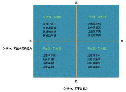 你應(yīng)該具有的五大O2O思維是哪些