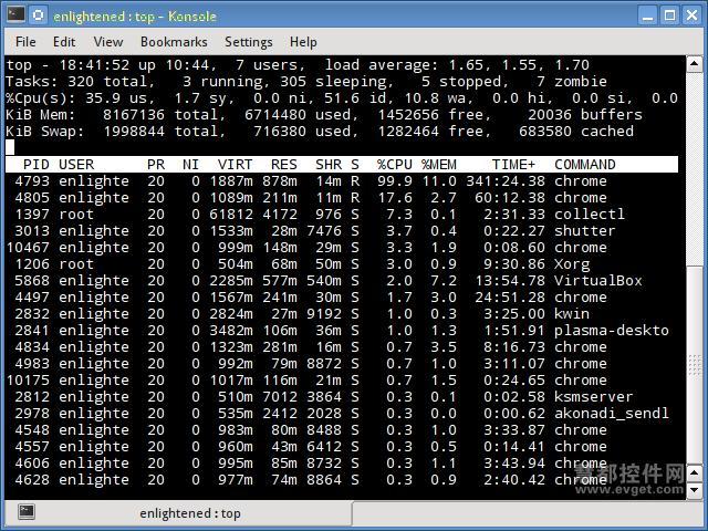 監(jiān)控linux系統(tǒng)資源的快速工具有哪些