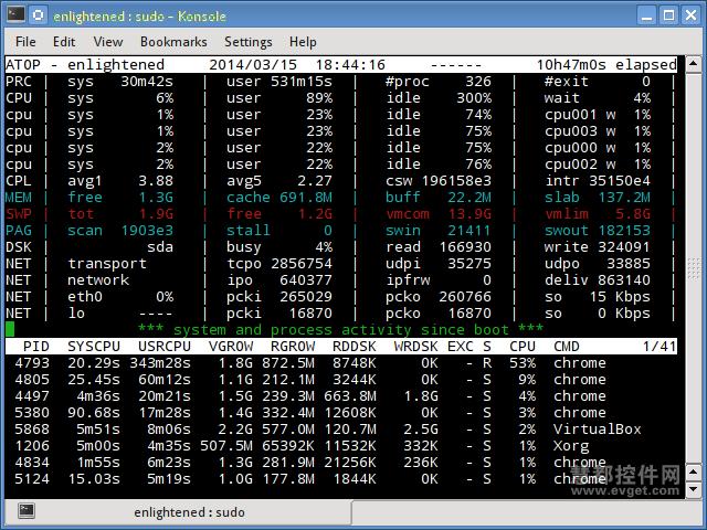 监控linux系统资源的快速工具有哪些