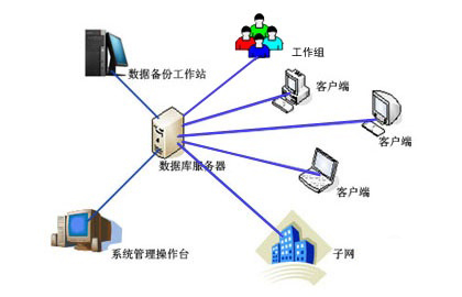 中小企业服务器怎么配置