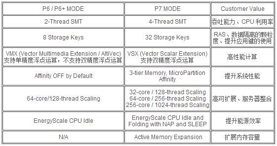 如何在Power System自动部署Linux开源系统