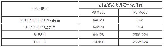 如何在Power System自動(dòng)部署Linux開源系統(tǒng)