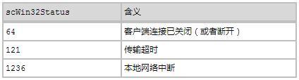 网站运维工具IIS日志的示例分析