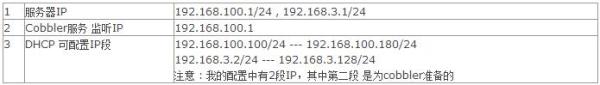 怎樣實現(xiàn)Cobbler運維自動化部署