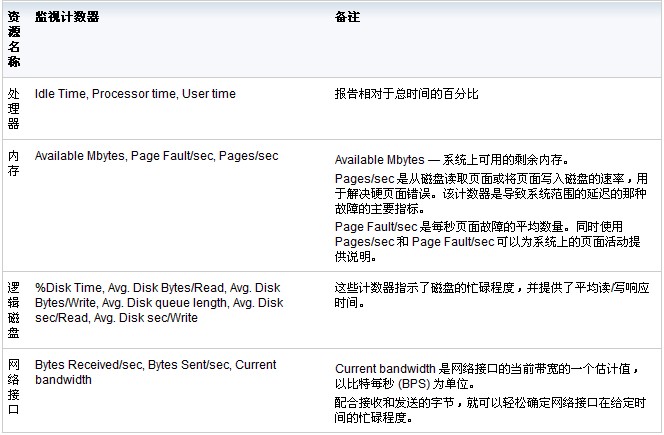 在Windows上调优DB2数据库的步骤是什么