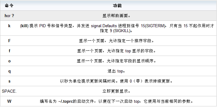 如何进行Linux系统运维应用工具的使用