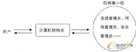 怎么优化大型企业IT运维模式