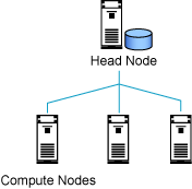 Linux集群在HPC体系架构中的基础分析