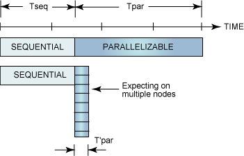 Linux集群在HPC体系架构中的基础分析