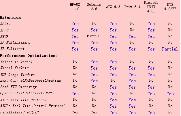 Unix能做什么