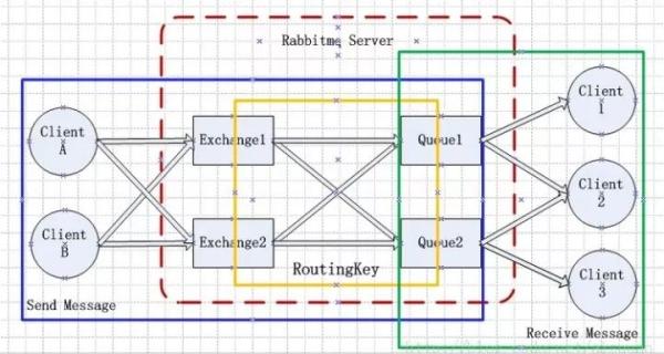 什么是RabbitMQ