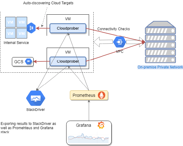 SRE和DevOps值得关注的开源项目有哪些