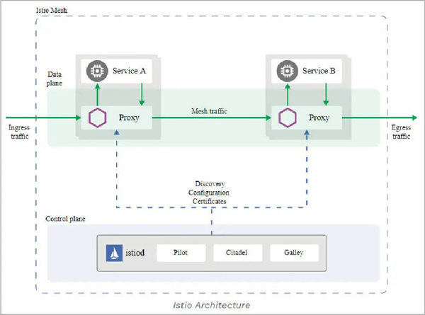 SRE和DevOps值得关注的开源项目有哪些