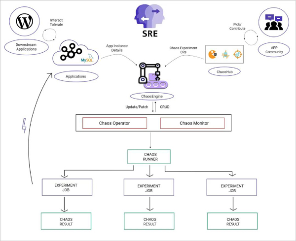 SRE和DevOps值得关注的开源项目有哪些