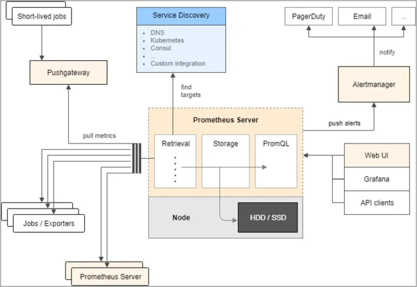 SRE和DevOps值得关注的开源项目有哪些