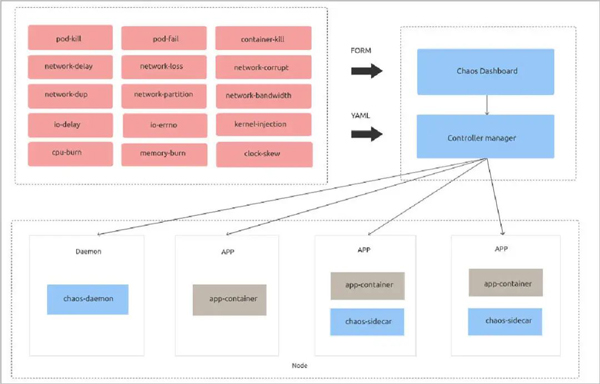 SRE和DevOps值得关注的开源项目有哪些