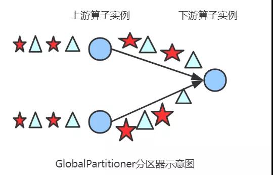 Flink中分区策略源码是什么