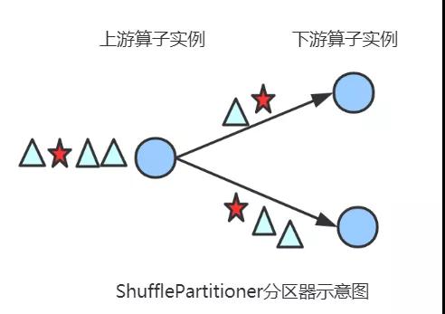 Flink中分区策略源码是什么