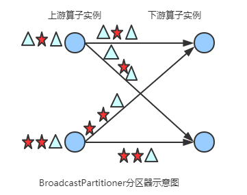 Flink中分区策略源码是什么