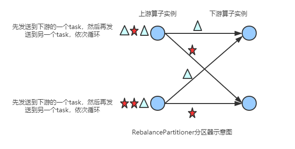 Flink中分区策略源码是什么