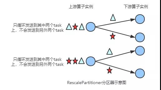 Flink中分区策略源码是什么