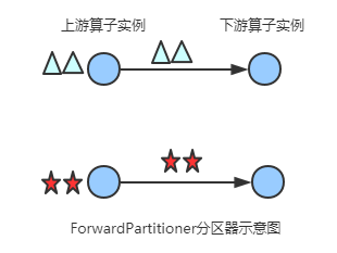 Flink中分区策略源码是什么