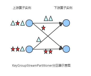 Flink中分区策略源码是什么