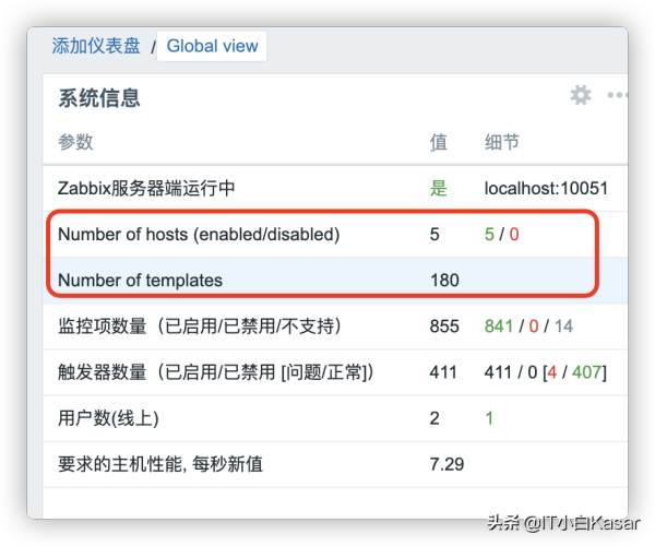 Zabbix 5.2如何汉化