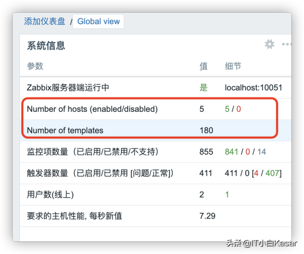 Zabbix 5.2如何漢化