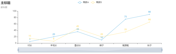 怎么完全解读Pyecharts动态图表