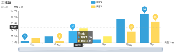 怎么完全解读Pyecharts动态图表