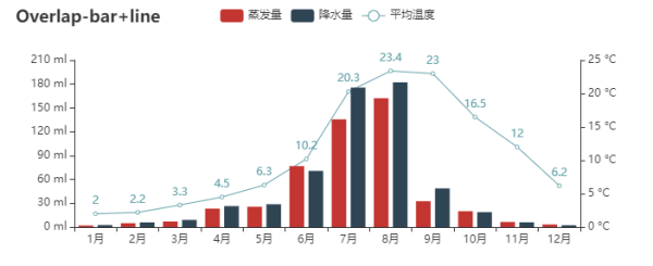 怎么完全解读Pyecharts动态图表