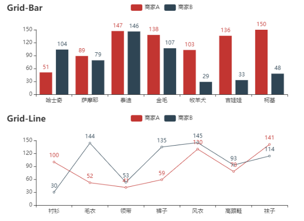 怎么完全解读Pyecharts动态图表