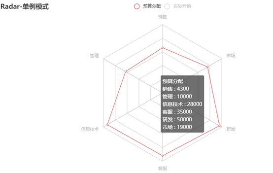 怎么完全解读Pyecharts动态图表