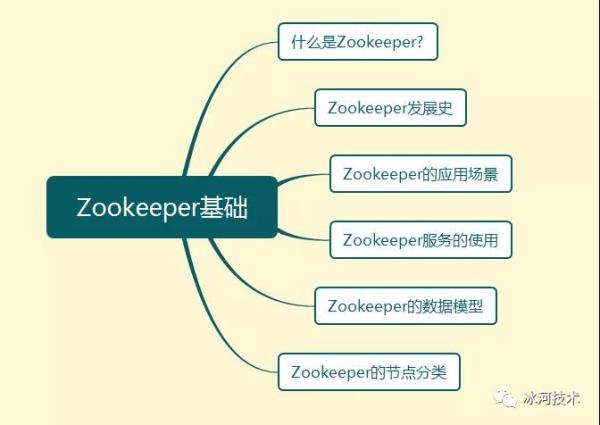 怎么简单介绍Zookeeper