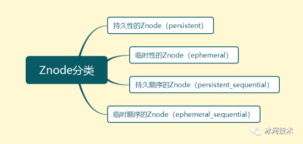 怎么简单介绍Zookeeper