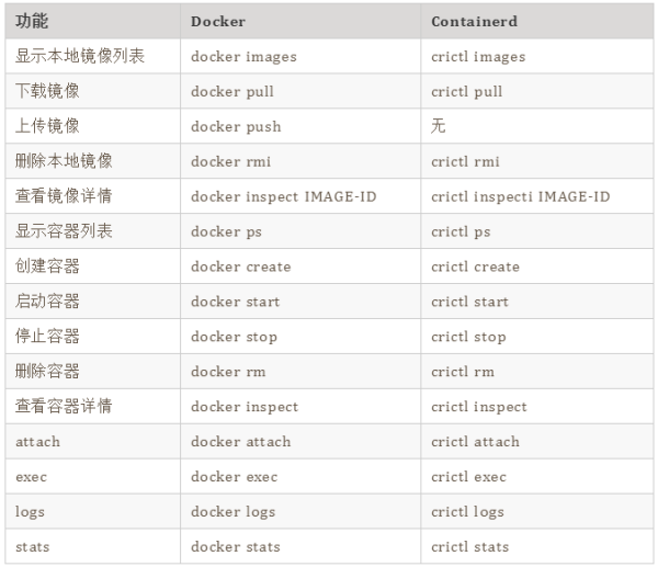 怎么用kubeadm部署K8S集群并使用containerd做容器