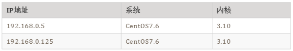 怎么用kubeadm部署K8S集群并使用containerd做容器