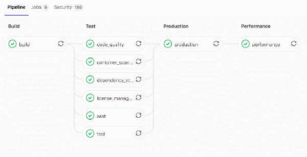 怎么用GitLab做CI/CD