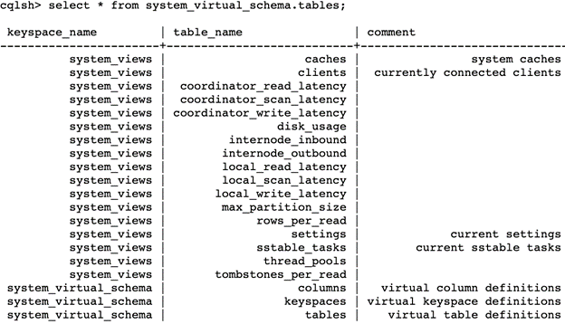 怎么在Apache  Cassandra  4.0中使用虚拟表