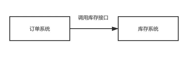 RabbitMQ中消息中间件是什么意思