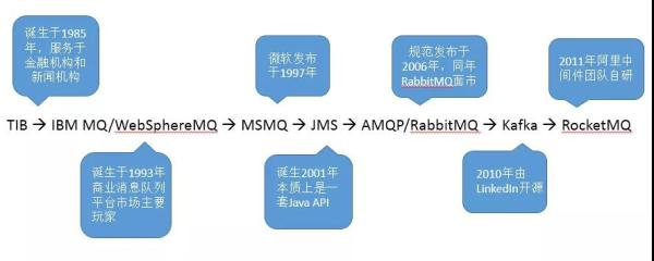 RabbitMQ中消息中间件是什么意思