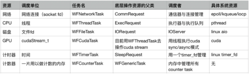 C++服务器引擎引入任务流的概念是什么